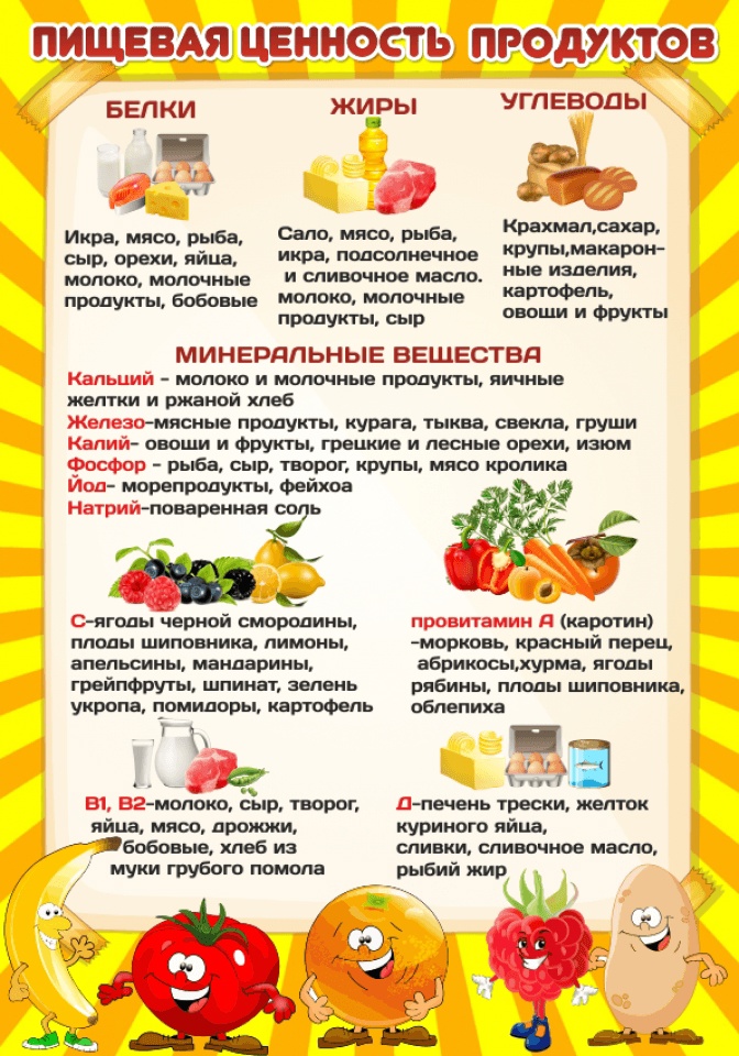 Пищевая ценность продуктов